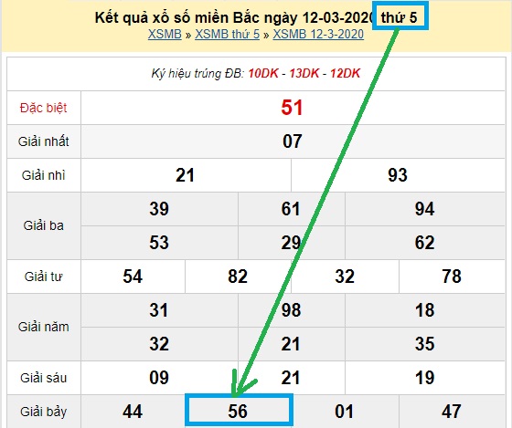 Kinh nghiệm bạc nhớ mb lô 56 hay về thứ 5