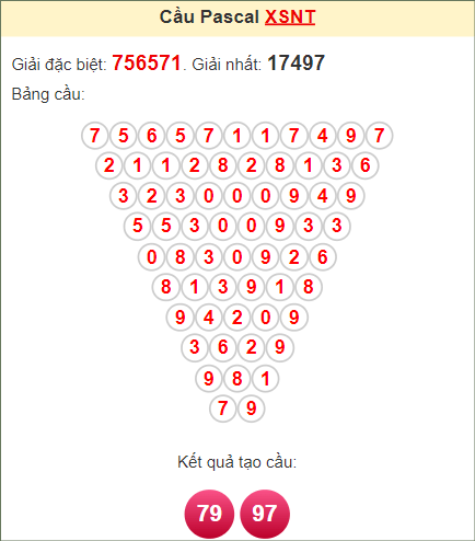 Soi cầu Pascale Ninh Thuận ngày 4/8/2023