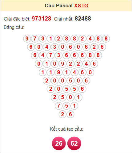 Soi cầu Pascale Tiền Giang ngày 6/8/2023