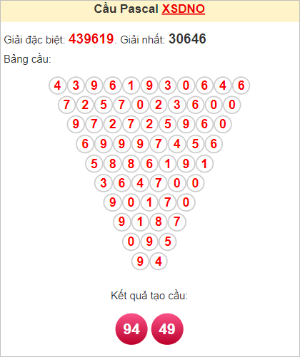 Soi cầu Pascale Đắk Nông ngày 5/8/2023