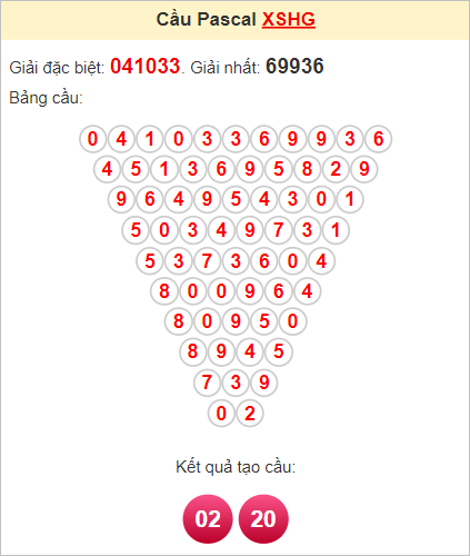 Soi cầu Pascal Hậu Giang ngày 26/8/2023