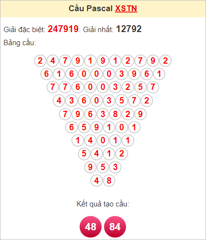Soi cầu Pascal Tây Ninh ngày 24/8/2023