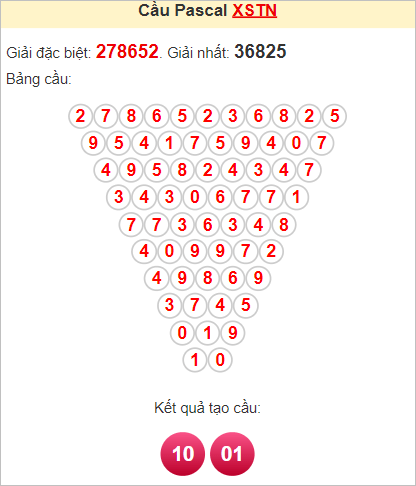 Soi cầu Pascal Tây Ninh ngày 7/9/2023