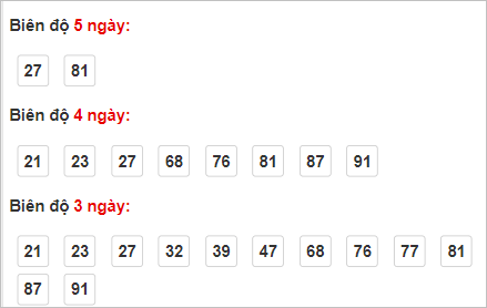 Cầu bạch thủ Vĩnh Long ngày 22/9/2023