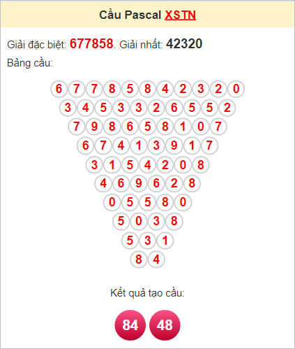 Soi cầu Pascal Tây Ninh ngày 28/9/2023