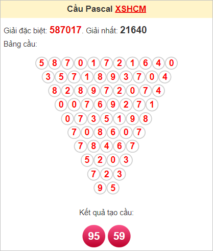 Soi cầu Pascal HCM ngày 30/9/2023