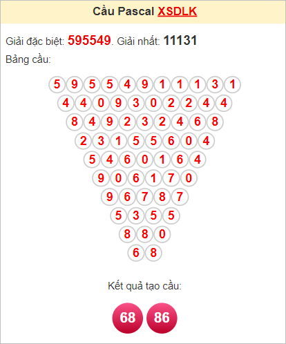 Soi cầu Đắk Lắk ngày 7/11/2023 theo Pascal