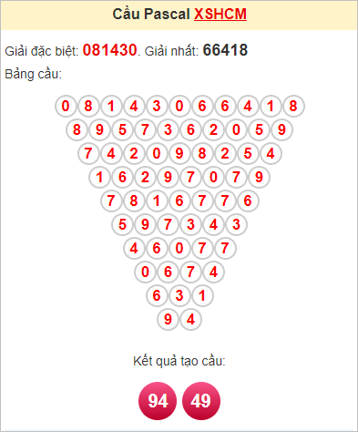 Soi cầu Pascal TPHCM ngày 20/11/2023