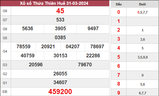 Kết quả xổ số Thừa Thiên Huế ngày 31/3/2024