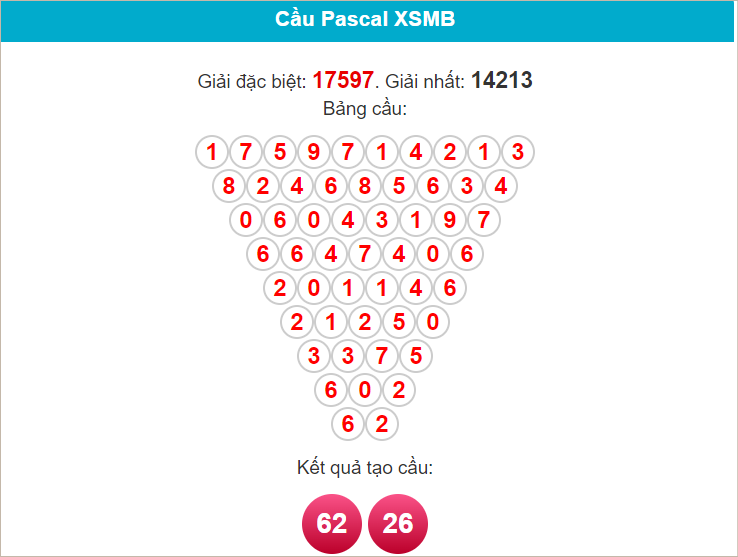 Cầu Pascale miền Bắc ngày 17/6/2024