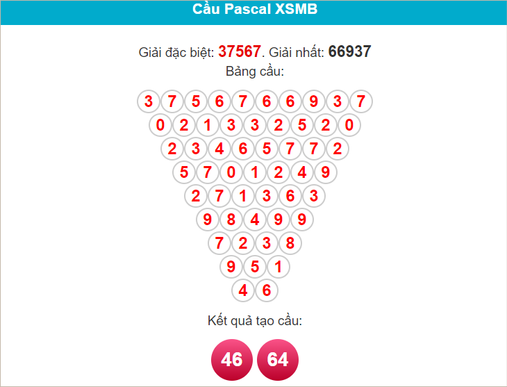 Cầu Pascal miền Bắc ngày 20/6/2024