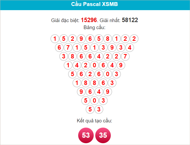 Cầu Pascale miền Bắc ngày 23/7/2024