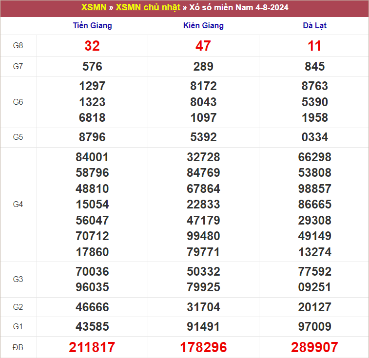 Kết quả MN ngày 4/8/2024