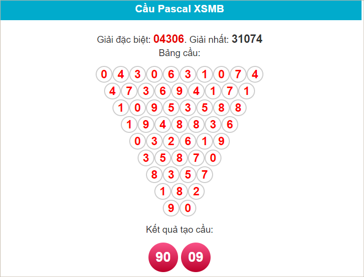 Cầu Pascale miền Bắc ngày 18/8/2024