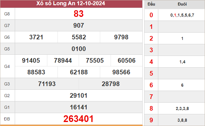 Kết quả Long An ngày 12/10/2024