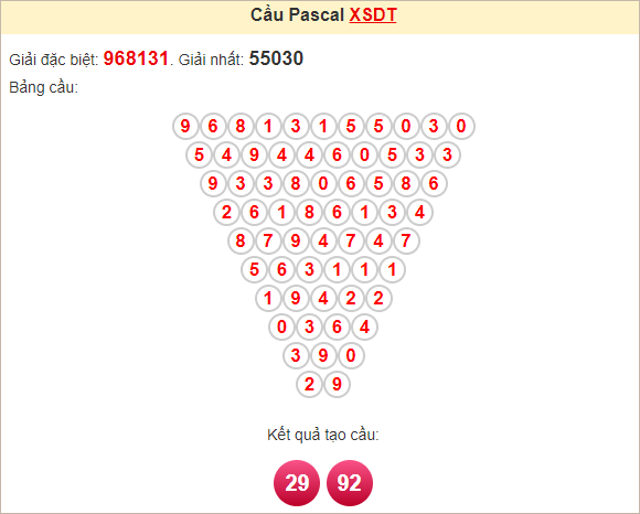 Soi cầu Pascal Đồng Tháp hôm nay