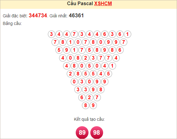 Soi cầu Pascal TPHCM ngày 18/11/2024